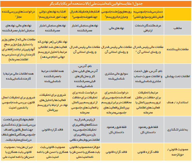 برای قانونگذاری در زمینه حفاظت از دادهها چه باید کرد؟ برای قانونگذاری در زمینه حفاظت از دادهها چه باید کرد؟