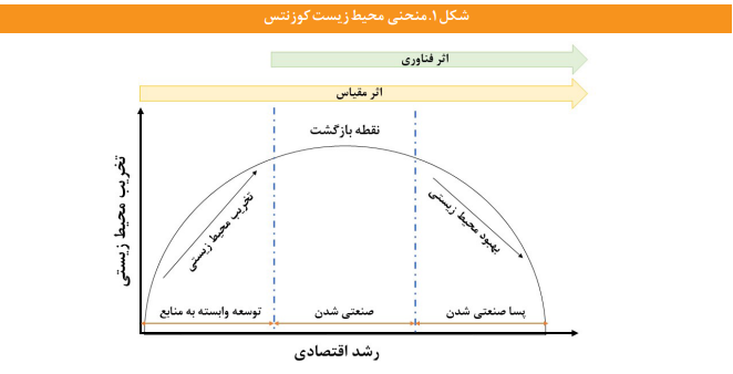 راهکارهایی برای تحقق جهش تولید با کمترین آسیب به پیکره محیط زیستی کشور راهکارهایی برای تحقق جهش تولید با کمترین آسیب به پیکره محیط زیستی کشور