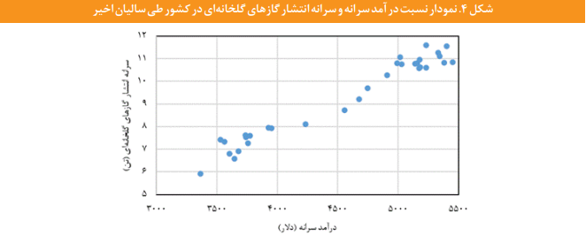 راهکارهایی برای تحقق جهش تولید با کمترین آسیب به پیکره محیط زیستی کشور راهکارهایی برای تحقق جهش تولید با کمترین آسیب به پیکره محیط زیستی کشور