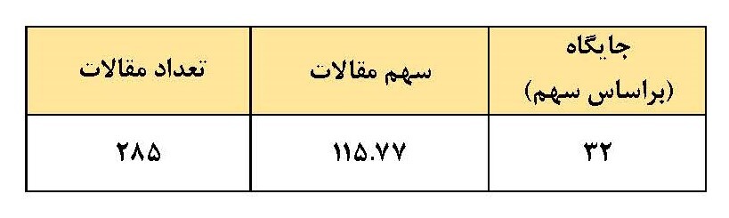 کسب جایگاه اول تا سوم ایران در گزارش سال ۲۰۲۴ نیچر توسط پژوهشگاه دانش های بنیادی، دانشگاه تهران و دانشگاه صنعتی شریف کسب جایگاه اول تا سوم ایران در گزارش سال ۲۰۲۴ نیچر توسط پژوهشگاه دانش های بنیادی، دانشگاه تهران و دانشگاه صنعتی شریف