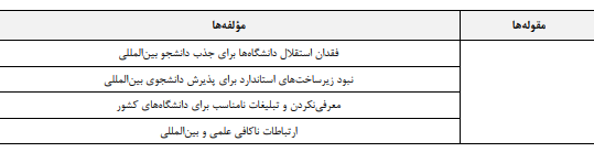 جذب دانشجویان بینالمللی در نظام آموزش عالی ایران و چالشهای پیش رو جذب دانشجویان بینالمللی در نظام آموزش عالی ایران و چالشهای پیش رو