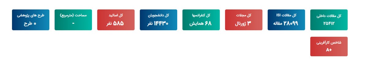 دانشگاه امیرکبیر مادر دانشگاه های صنعتی کشور