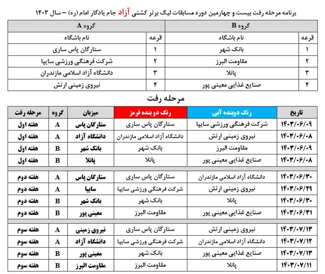 لشکری: پویایی و شکوفایی استعداد‌های ورزشی در دانشگاه ضروری است