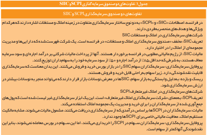 ابزارها و راهکاریهای بازار سرمایه در صنعت ساختمان و تولید مسکن ابزارها و راهکاریهای بازار سرمایه در صنعت ساختمان و تولید مسکن