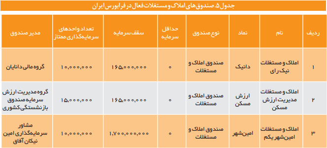 ابزارها و راهکاریهای بازار سرمایه در صنعت ساختمان و تولید مسکن ابزارها و راهکاریهای بازار سرمایه در صنعت ساختمان و تولید مسکن