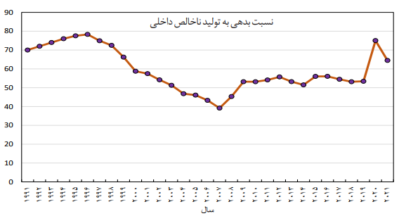 فرآیند تصویب بودجه در مجلس کانادا