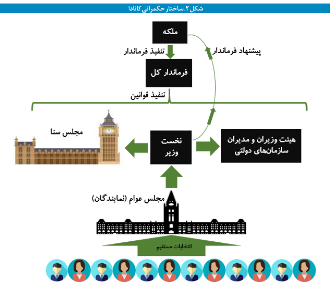 فرآیند تصویب بودجه در مجلس کانادا