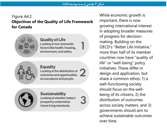 فرآیند تصویب بودجه در مجلس کانادا