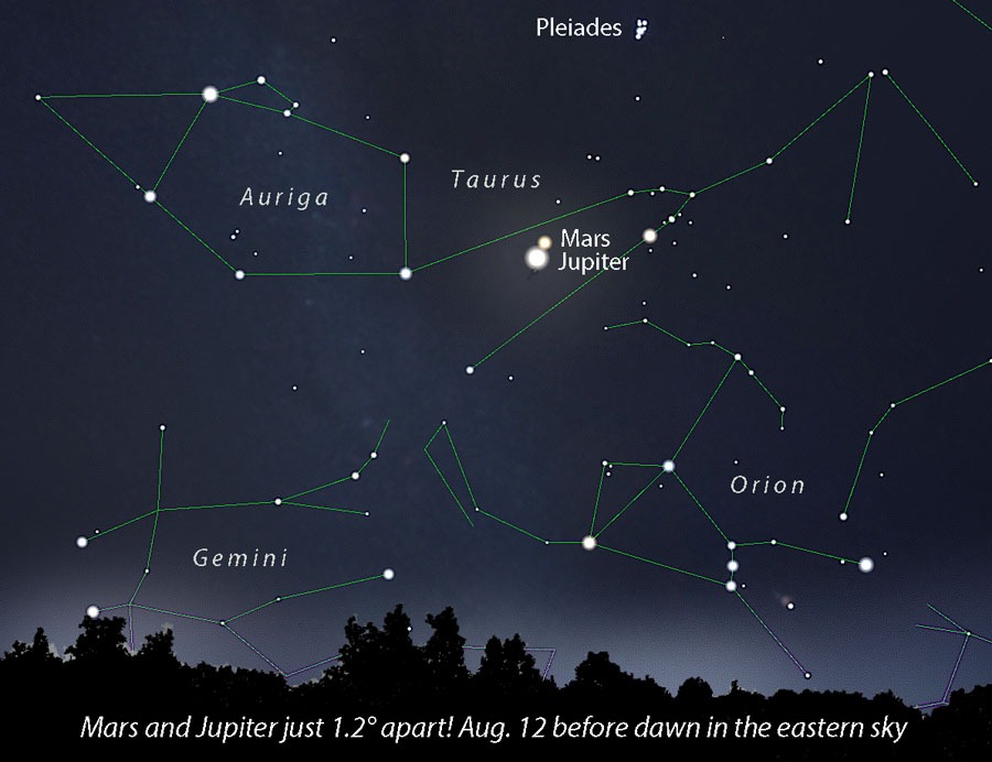بارش شهابی برساوشی، آتشبازی تابستانی آسمان بارش شهابی برساوشی، آتشبازی تابستانی آسمان