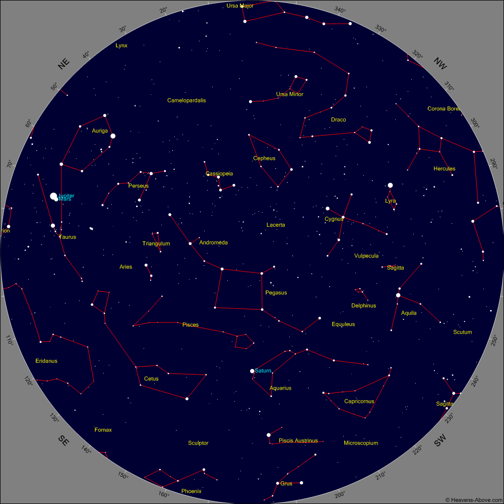 بارش شهابی برساوشی، آتش‌بازی تابستانی آسمان