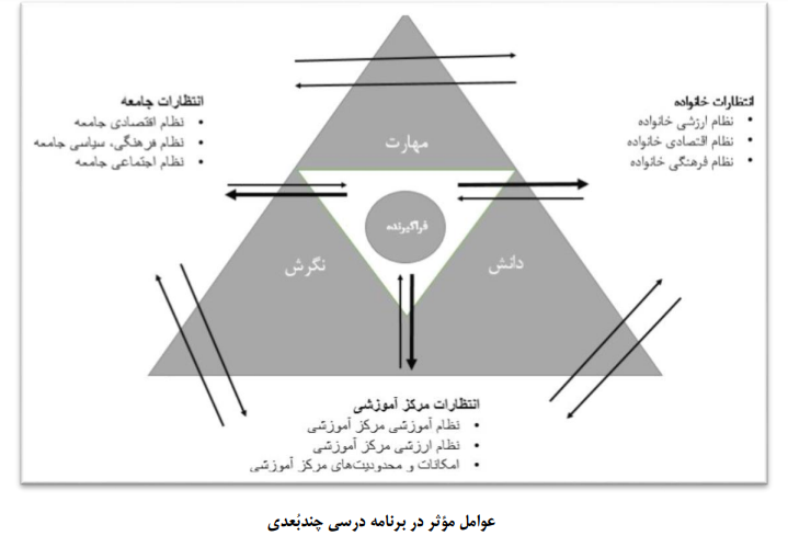 آموزش و پرورش پیش از دبستان در عصر جدید آموزش و پرورش پیش از دبستان در عصر جدید