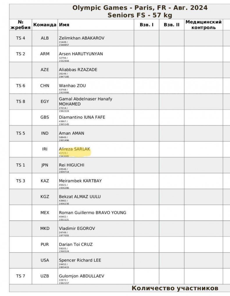 سهمیه ۵۷ کیلوگرم به علیرضا سرلک رسید +جدول سهمیه ۵۷ کیلوگرم به علیرضا سرلک رسید +جدول