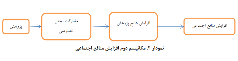 تجاریسازی علم؛ بازخوانی انتقادی و ترسیم مسیری برای تحقیقات آینده تجاریسازی علم؛ بازخوانی انتقادی و ترسیم مسیری برای تحقیقات آینده