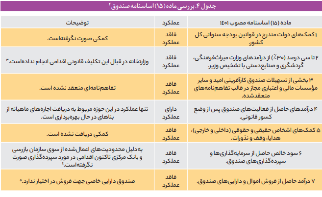 جریانسازی و حمایت از مرمت و بهرهبرداری از میراثفرهنگی جریانسازی و حمایت از مرمت و بهرهبرداری از میراثفرهنگی