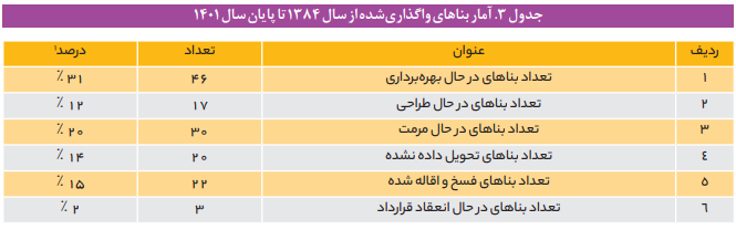 جریان‌سازی و حمایت از مرمت و بهره‌برداری از میراث‌فرهنگی