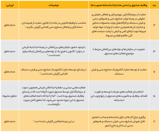 جریان‌سازی و حمایت از مرمت و بهره‌برداری از میراث‌فرهنگی