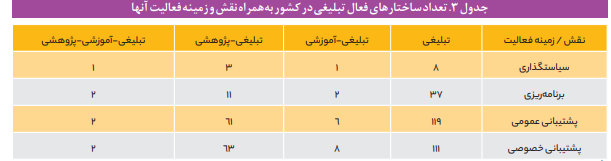 کارکرد اجتماعی نهاد دین در ایران امروز