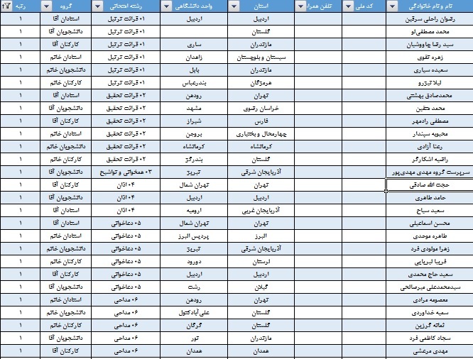بیست و هشتمین دوره مسابقات قرآن و عترت برگزیدگانش را شناخت + جدول اسامی بیست و هشتمین دوره مسابقات قرآن و عترت برگزیدگانش را شناخت + جدول اسامی
