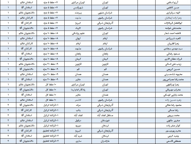 بیست و هشتمین دوره مسابقات قرآن و عترت برگزیدگانش را شناخت + جدول اسامی