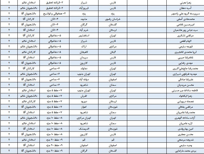 بیست و هشتمین دوره مسابقات قرآن و عترت برگزیدگانش را شناخت + جدول اسامی