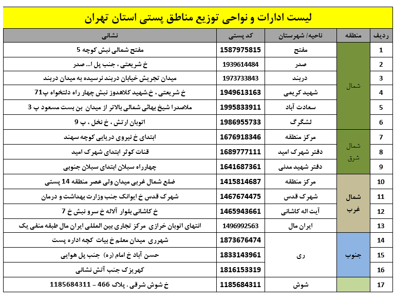 مردم برای دریافت گذرنامه به چهارراه لشگر مراجعه نکنند مردم برای دریافت گذرنامه به چهارراه لشگر مراجعه نکنند