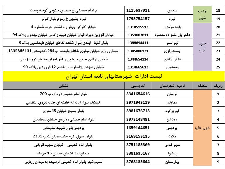مردم برای دریافت گذرنامه به چهارراه لشگر مراجعه نکنند مردم برای دریافت گذرنامه به چهارراه لشگر مراجعه نکنند