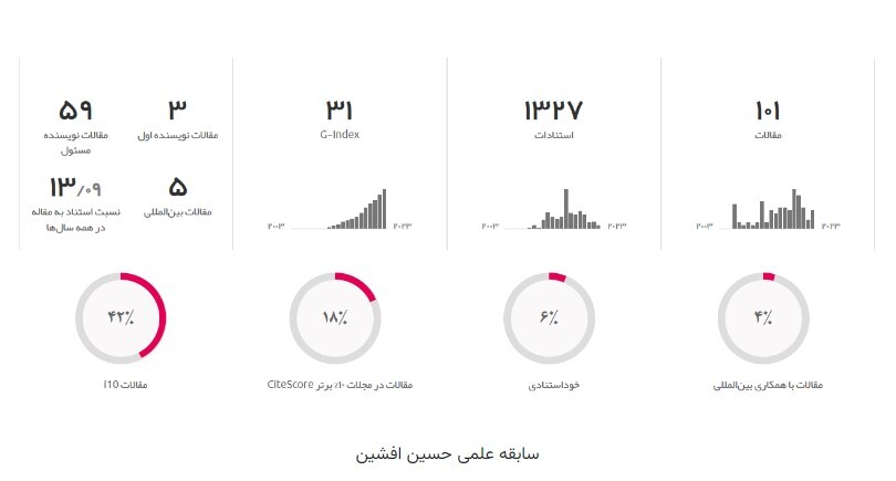 جوان بودن معاون علمی محقق شد/ جوان بودن معاون علمی محقق شد/
