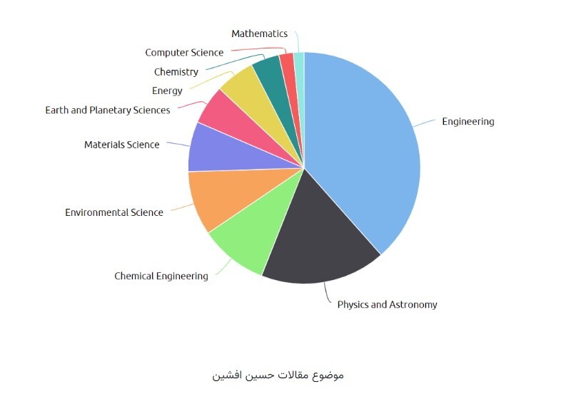 جوان بودن معاون علمی محقق شد/ جوان بودن معاون علمی محقق شد/