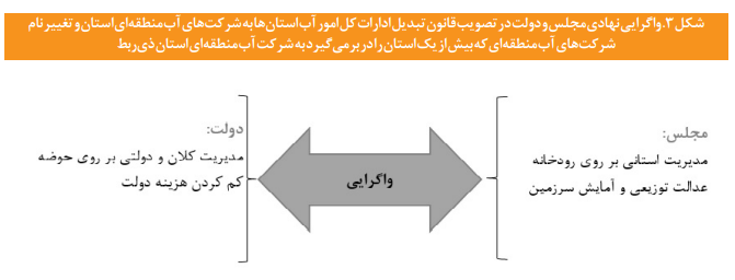 حکمرانی متناسب آب در ایران حکمرانی متناسب آب در ایران