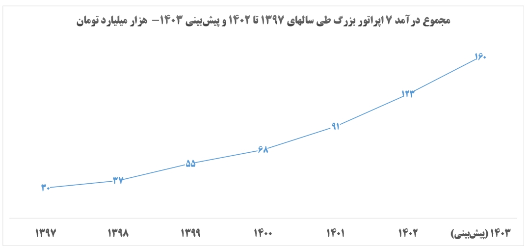 وزیر محترم سابق ارتباطات