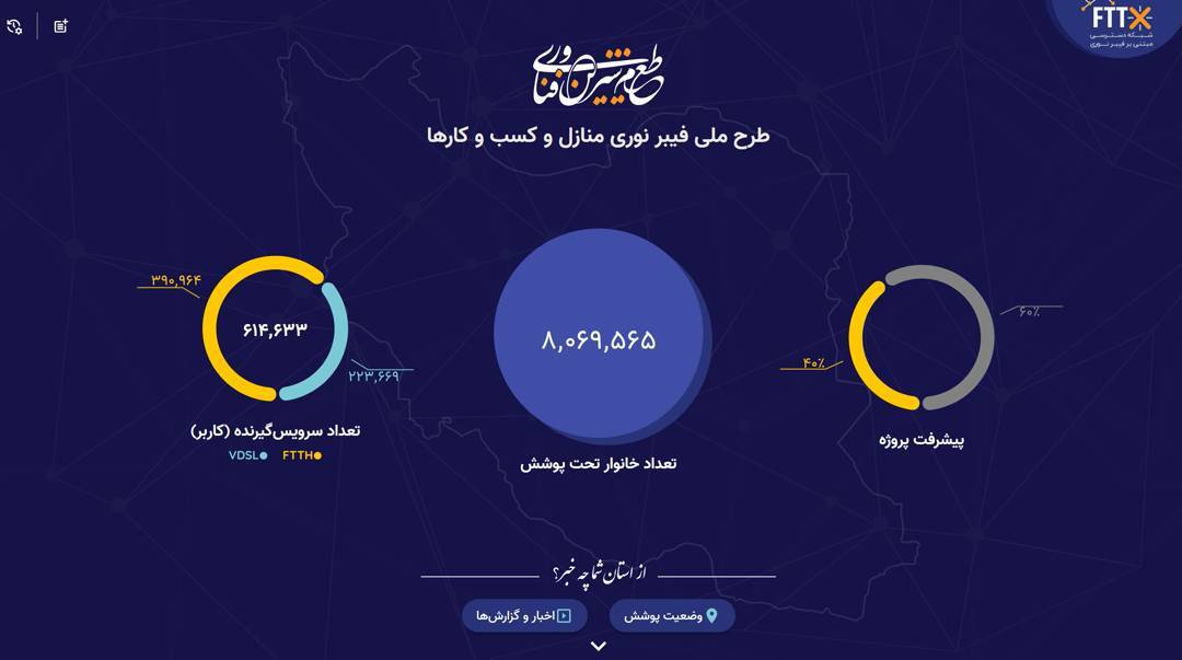 وزیر محترم سابق ارتباطات