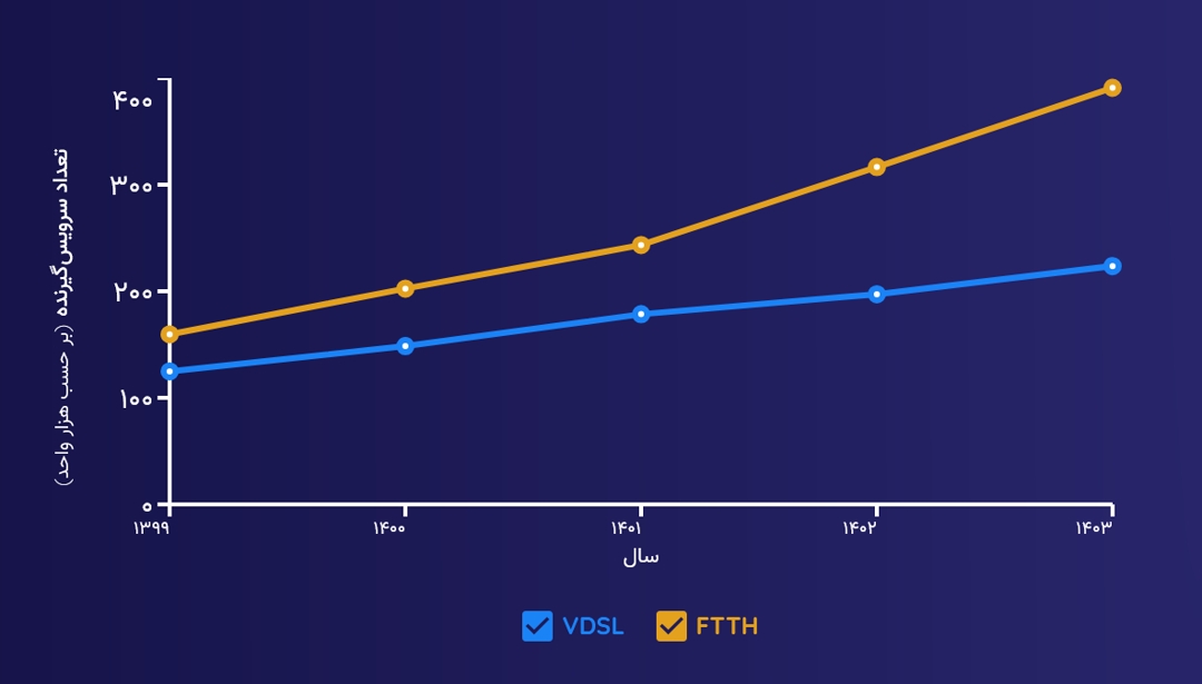 وزیر محترم سابق ارتباطات