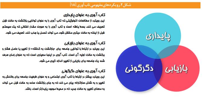 ضرورت افزایش تاب‌آوری شهری در برابر مخاطرات طبیعی