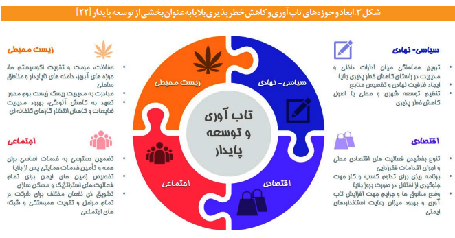 ضرورت افزایش تاب‌آوری شهری در برابر مخاطرات طبیعی