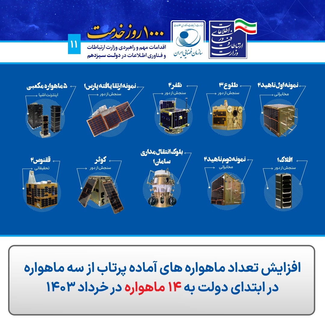 ماهواره‌های در حال ساخت از ۸ در ابتدای دولت به ۳۰ رسید