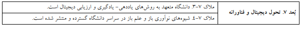 ارزیابی سطح یاددهی- یادگیری کارآفرین در دانشگاههای ایران ارزیابی سطح یاددهی- یادگیری کارآفرین در دانشگاههای ایران