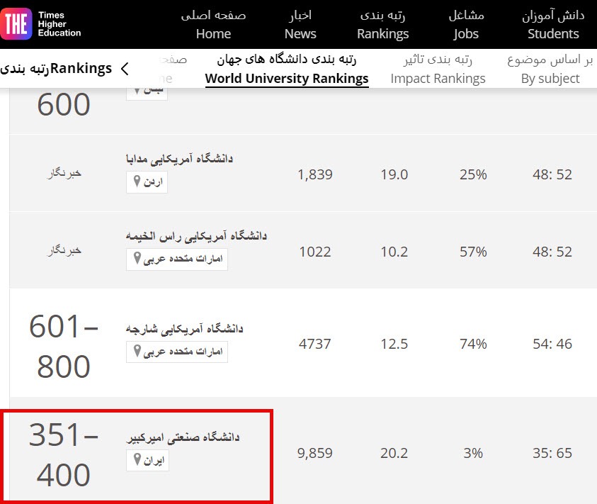 رتبه دانشگاه امیرکبیر در