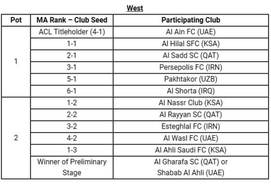 الیت لیگ قهرمانان آسیا الیت لیگ قهرمانان آسیا