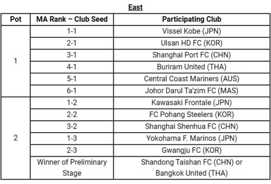 الیت لیگ قهرمانان آسیا