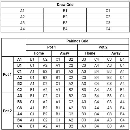 الیت لیگ قهرمانان آسیا