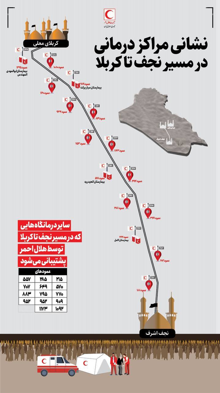 مرکز درمانی هلالاحمر در طریقالحسین