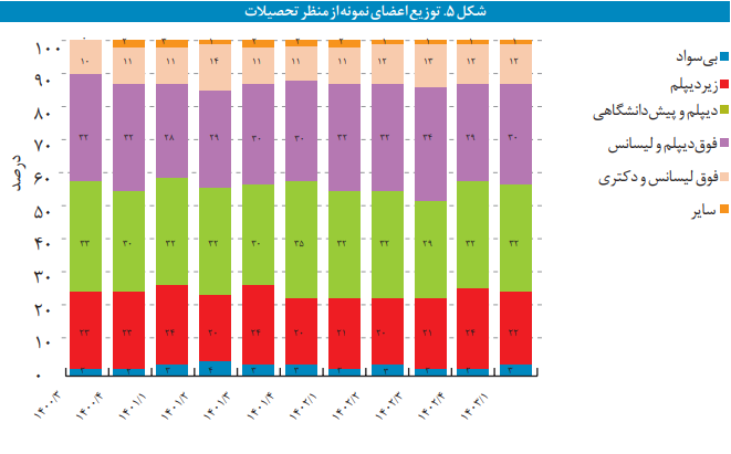 مفاهیم و روش محاسبه شاخص اعتماد مصرف‌کننده