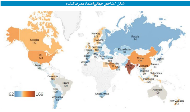 مفاهیم و روش محاسبه شاخص اعتماد مصرف‌کننده