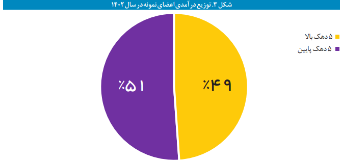 مفاهیم و روش محاسبه شاخص اعتماد مصرف‌کننده