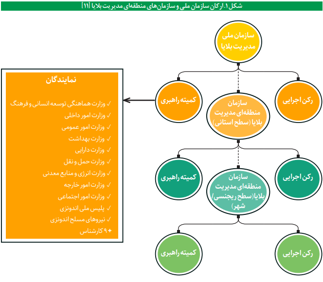 مدیریت بحران و بلایا در اندونزی مدیریت بحران و بلایا در اندونزی
