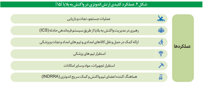 مدیریت بحران و بلایا در اندونزی مدیریت بحران و بلایا در اندونزی