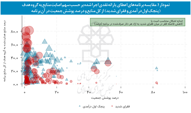 روشهای شناسایی نیازمندان روشهای شناسایی نیازمندان