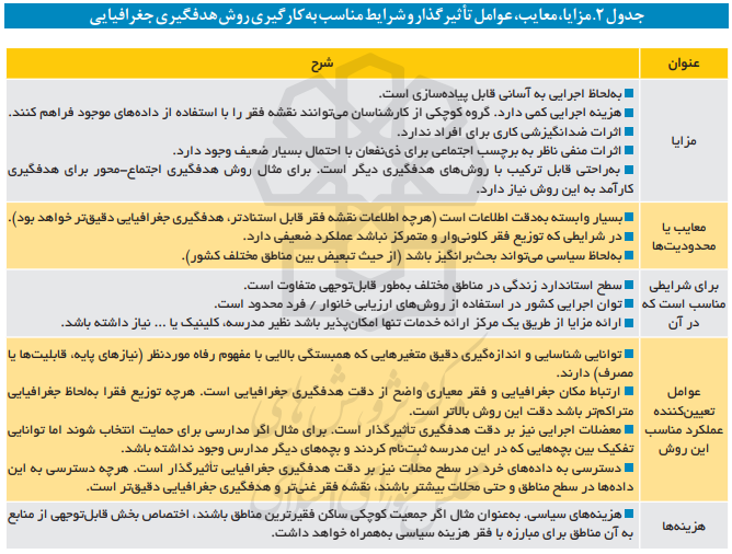 روشهای شناسایی نیازمندان روشهای شناسایی نیازمندان