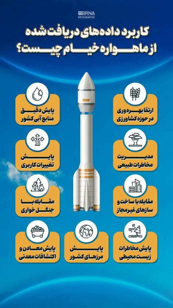 تعرفه تصاویر ماهواره&zwnj;ای خیام برای کاربر حقیقی و حقوقی تصویب شد