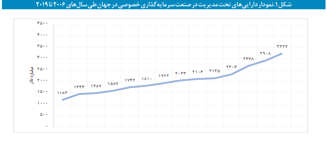 ارتقای سرمایهگذاری خصوصی در نظام مالی کشور ارتقای سرمایهگذاری خصوصی در نظام مالی کشور